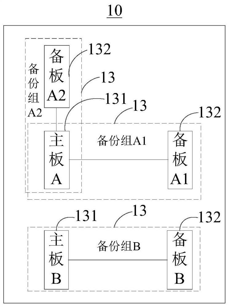 Table item processing method, main board and main network equipment