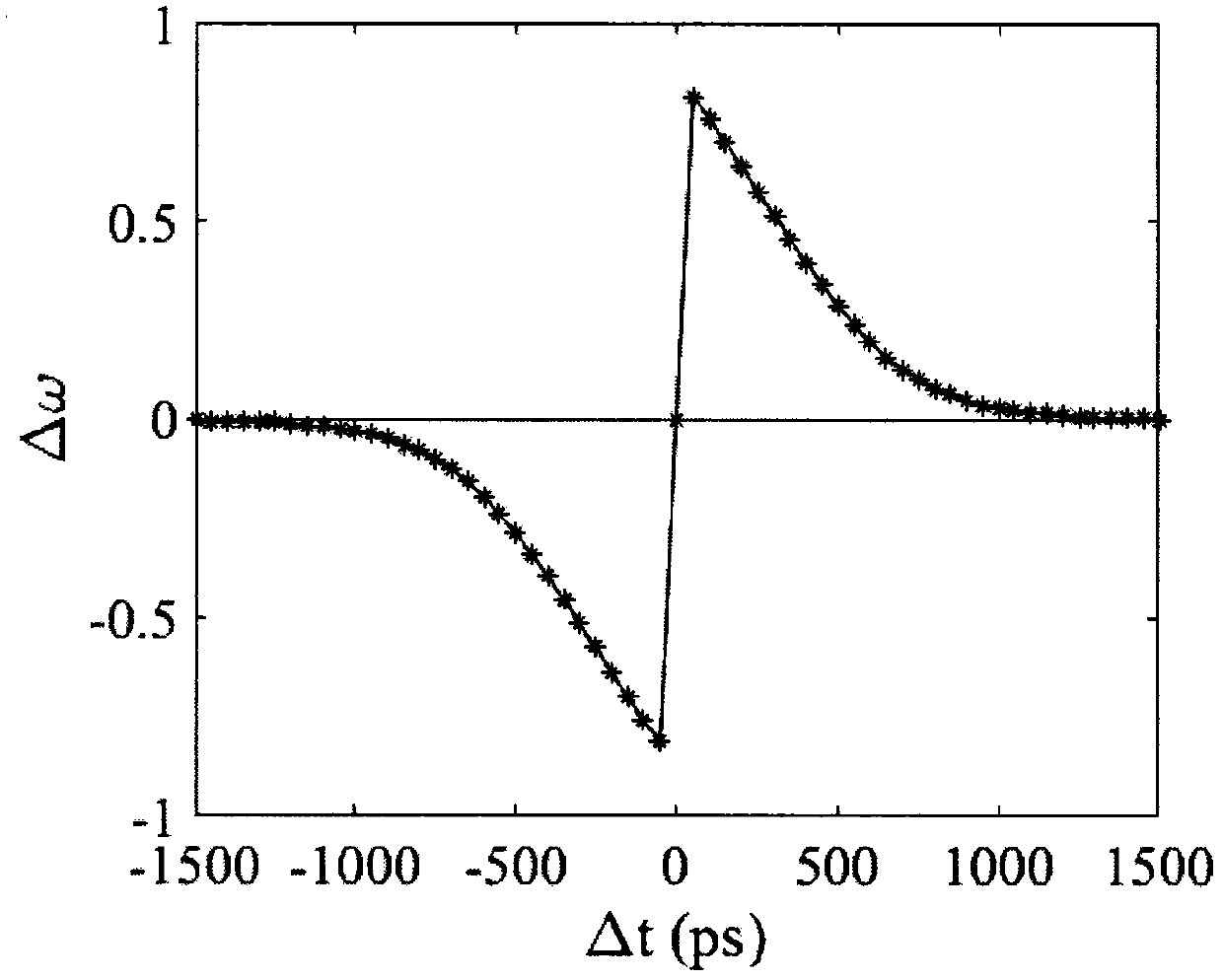 Low-power consumption optical synapse device based on vertical cavity semiconductor optical amplifier