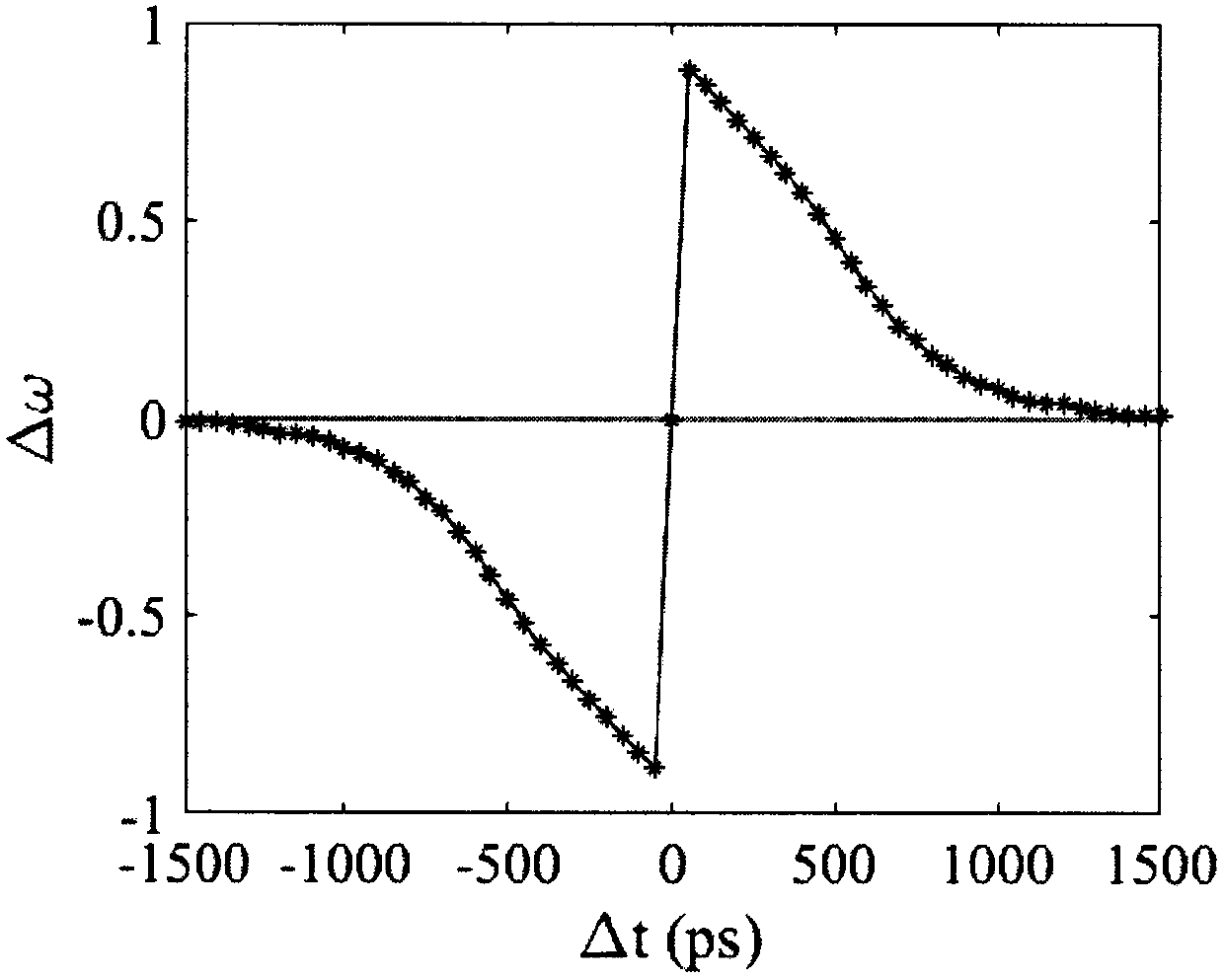 Low-power consumption optical synapse device based on vertical cavity semiconductor optical amplifier