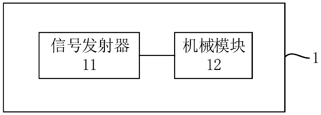 Ground locks, navigation device, method and system, equipment and storage medium