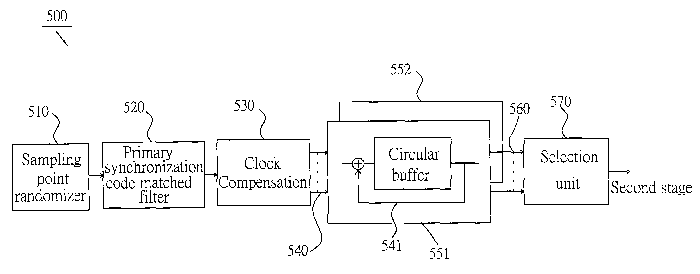 Synchronization code detecting apparatus for cell search in a CDMA system