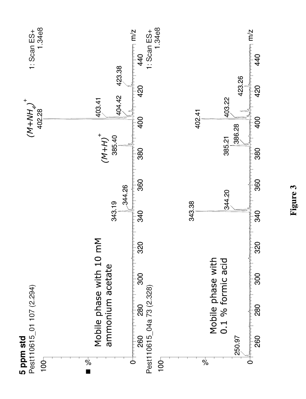 Methods for detecting and quantifying non-polar analytes with high sensitivity