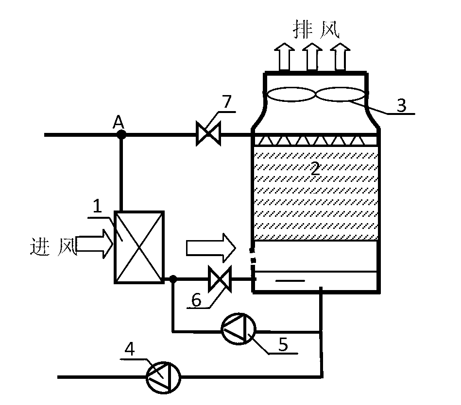 Anti-freezing method for indirect evaporative water chilling unit capable of operating all year round and unit