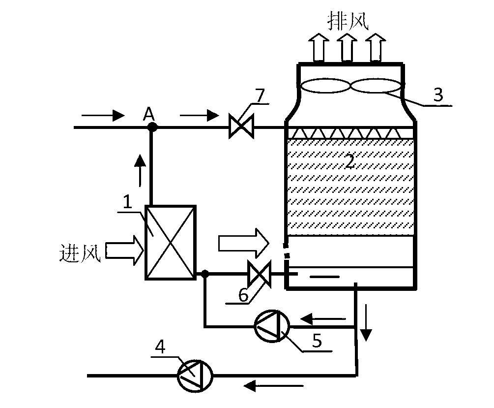 Anti-freezing method for indirect evaporative water chilling unit capable of operating all year round and unit