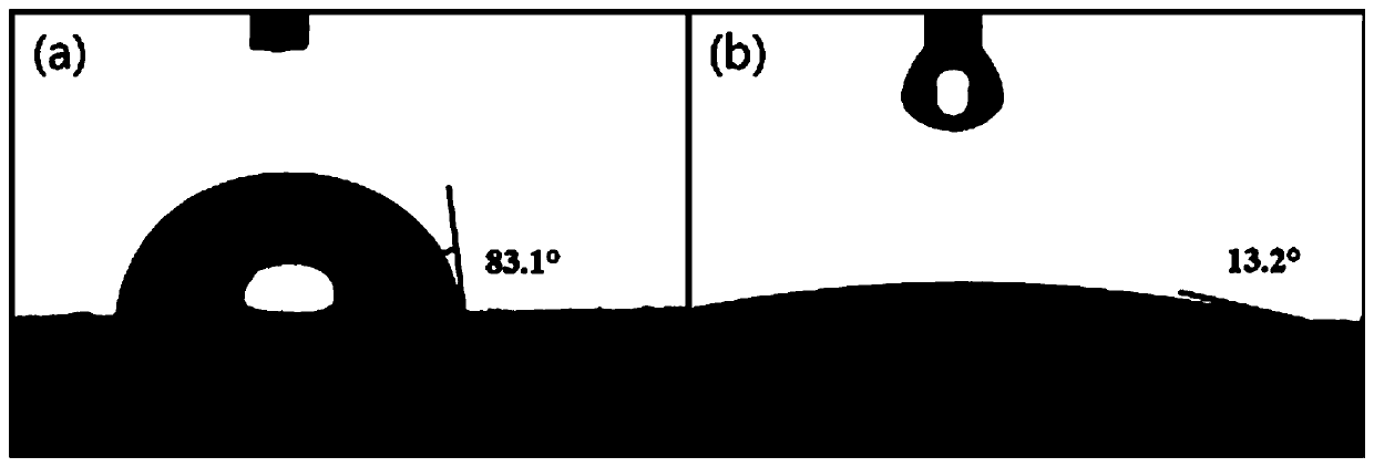 A kind of composite window material and preparation method thereof