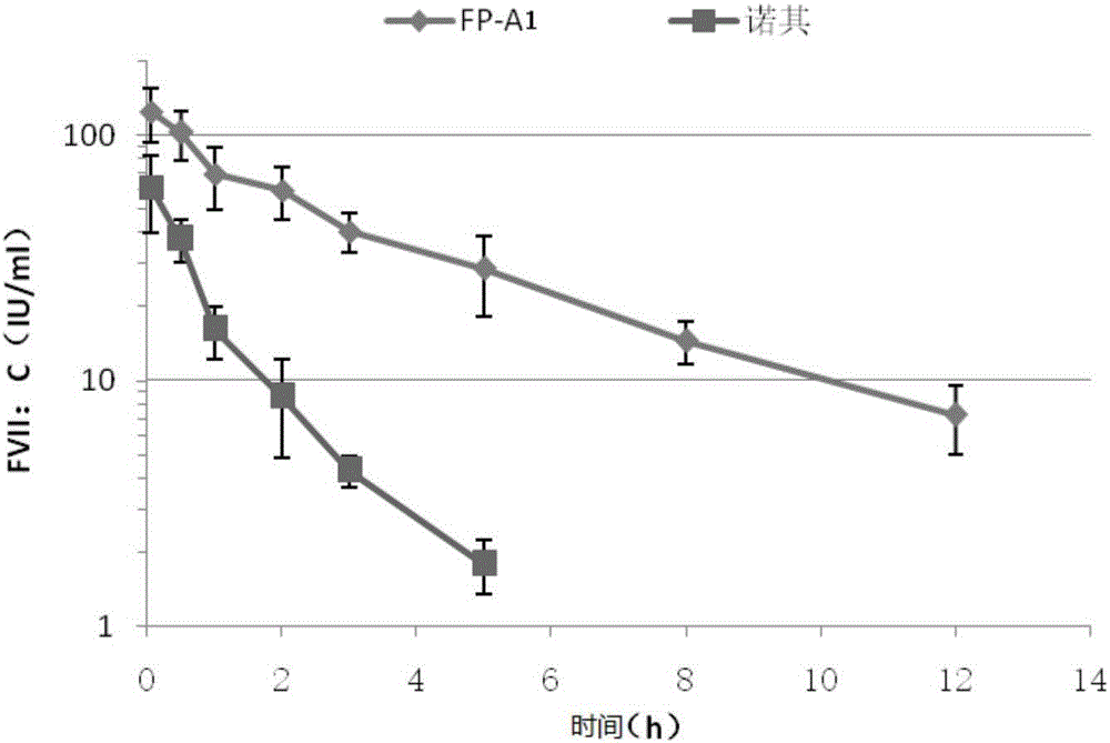 Linker peptide for constructing fusion protein