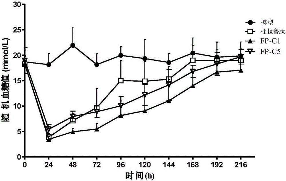 Linker peptide for constructing fusion protein