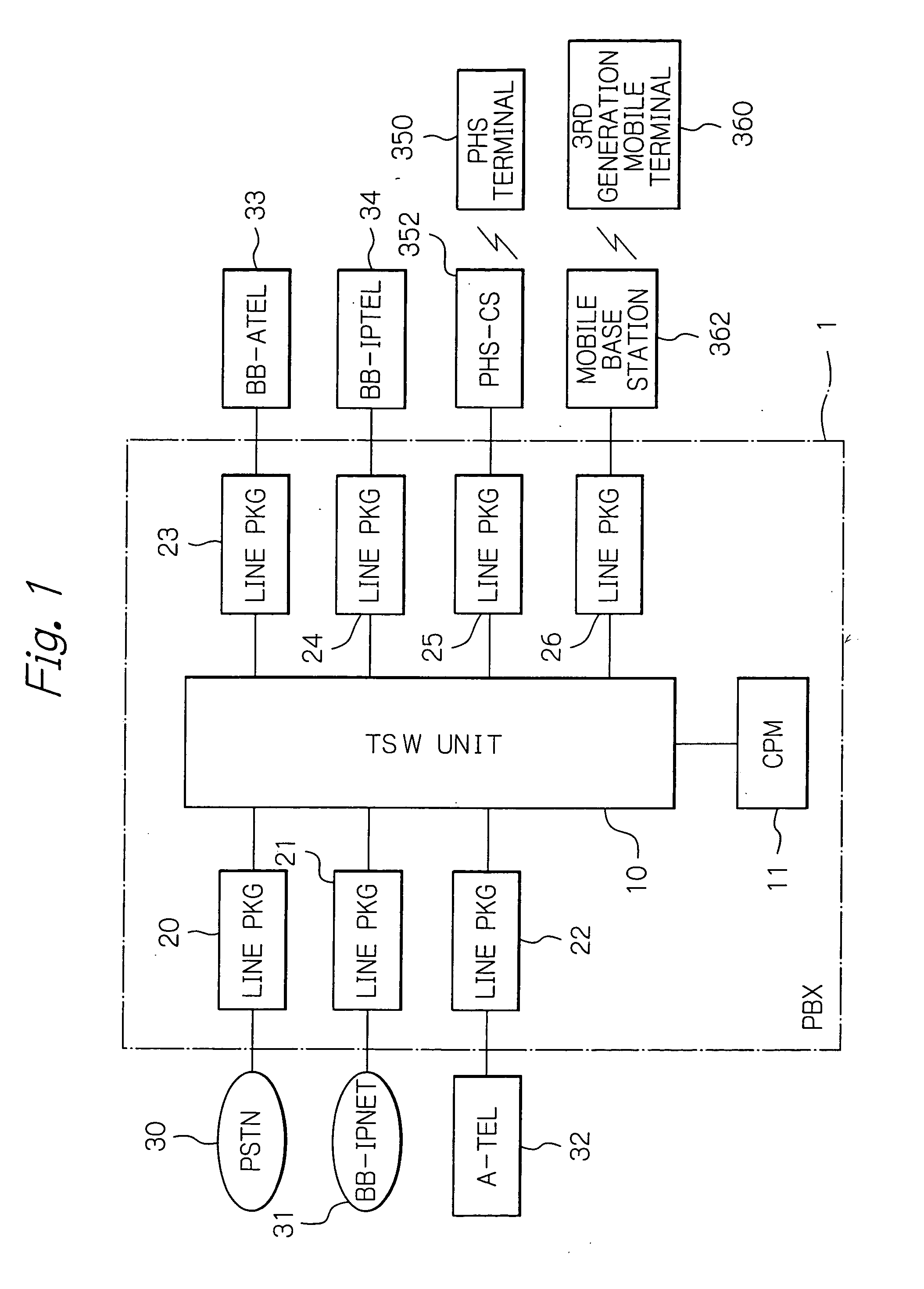 Telephone switching system accommodating a plurality of line packages