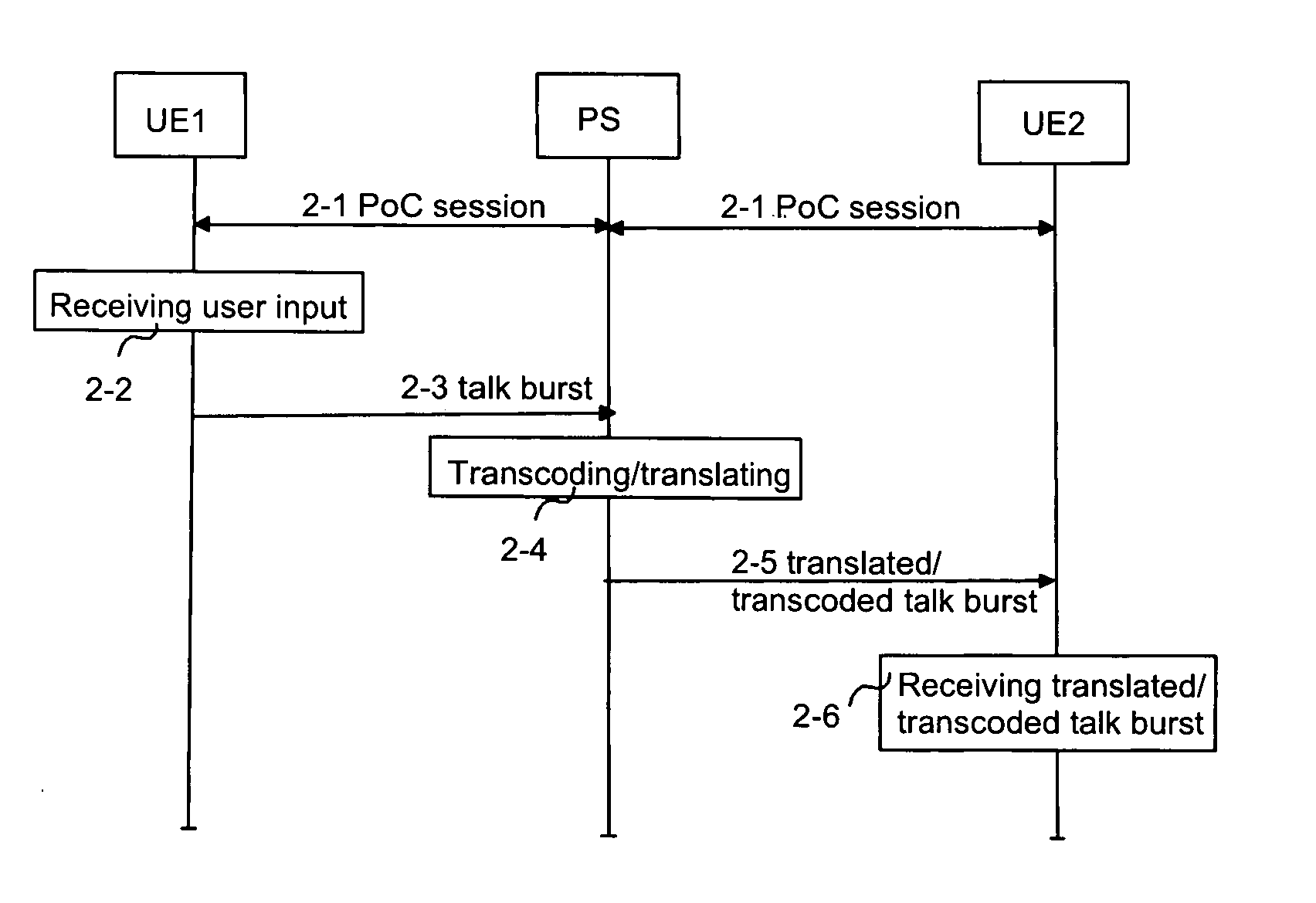 Transcoding method in a mobile communications system