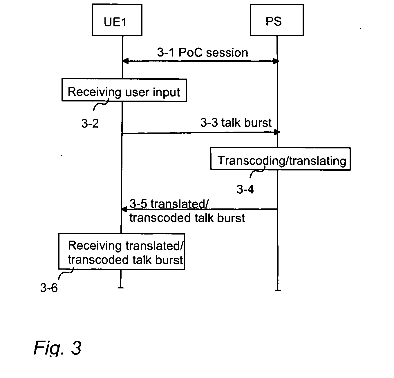 Transcoding method in a mobile communications system