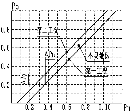 Pneumatic relay