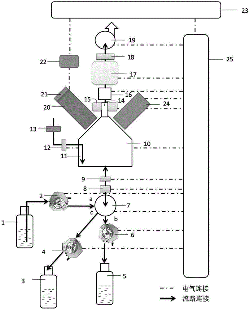 On-line analyzer and analysis method of mercury in flue gas based on wet enrichment