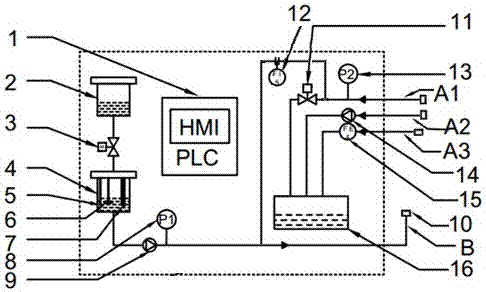 Multifunctional hemodialyzer property testing device and use method