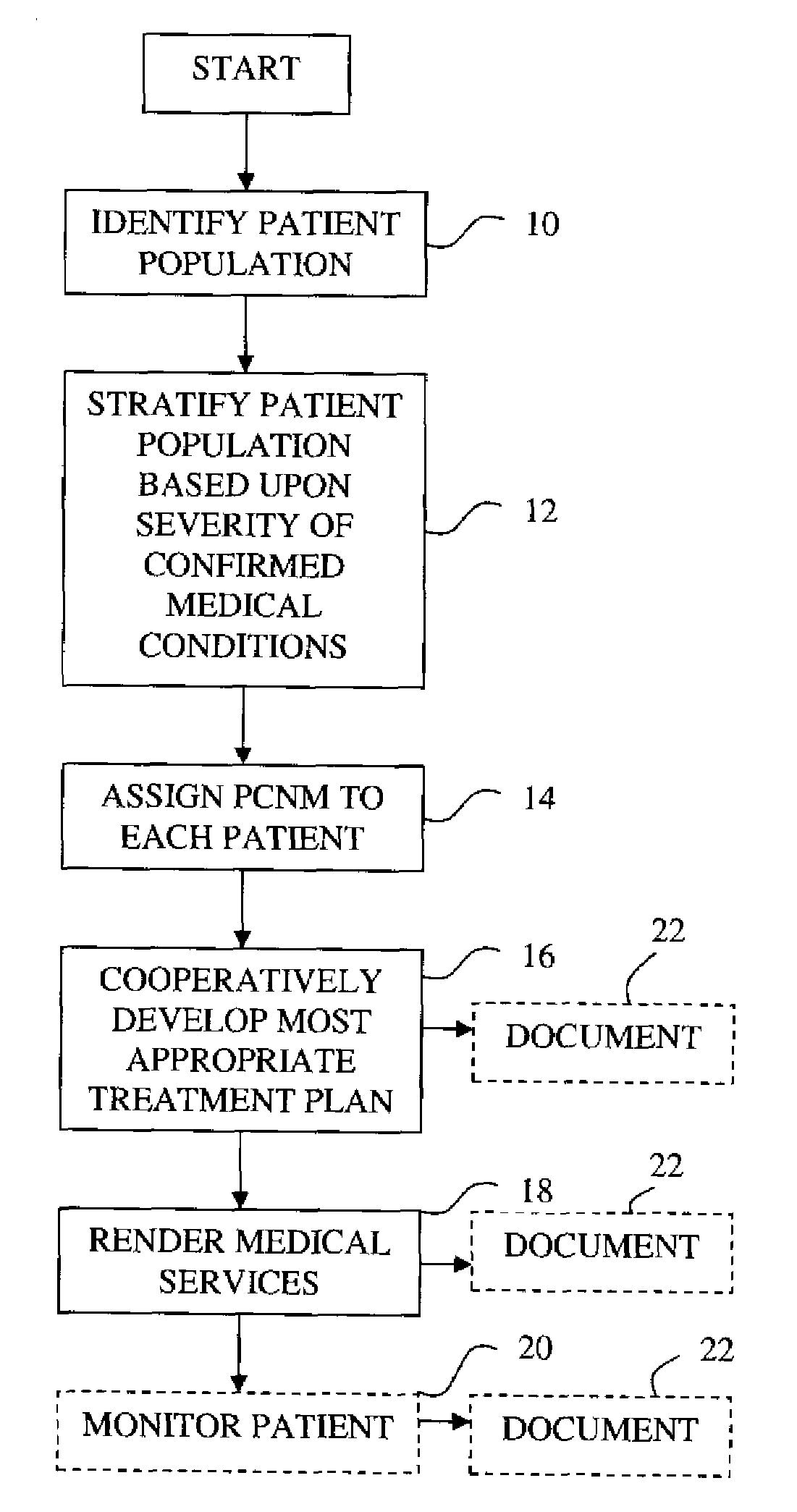 System and method of prioritizing and administering healthcare to patients having multiple integral diagnoses