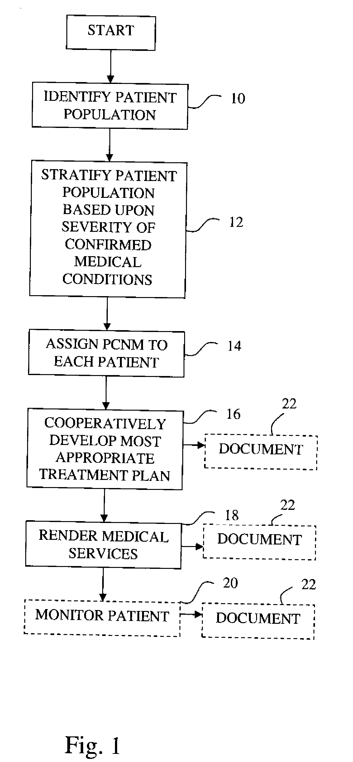 System and method of prioritizing and administering healthcare to patients having multiple integral diagnoses