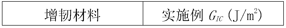 Preparation method of interlayer toughened composite material