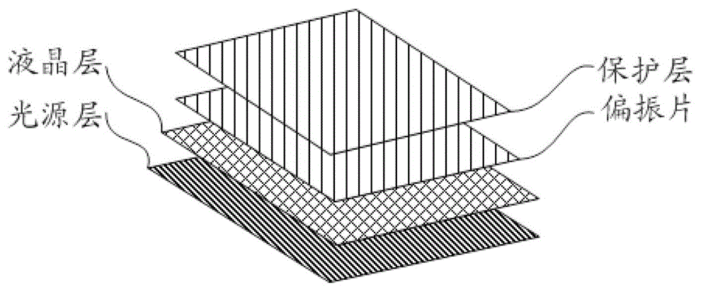 Display screen and electronic equipment