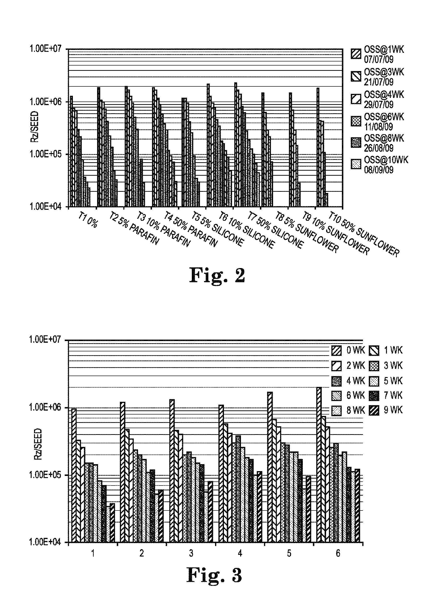 Methods and compositions for reducing seed bridging