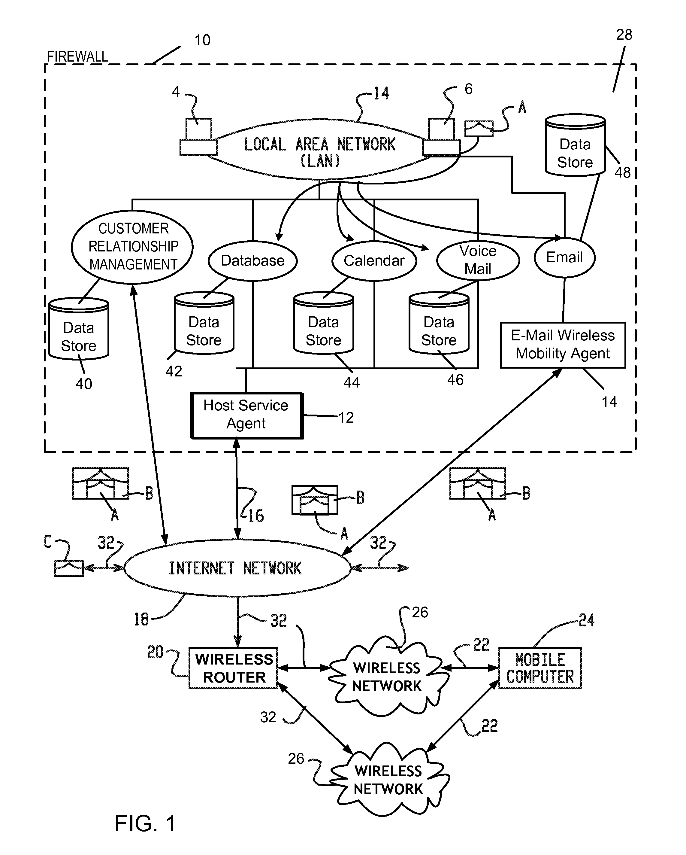 Wireless router system and method