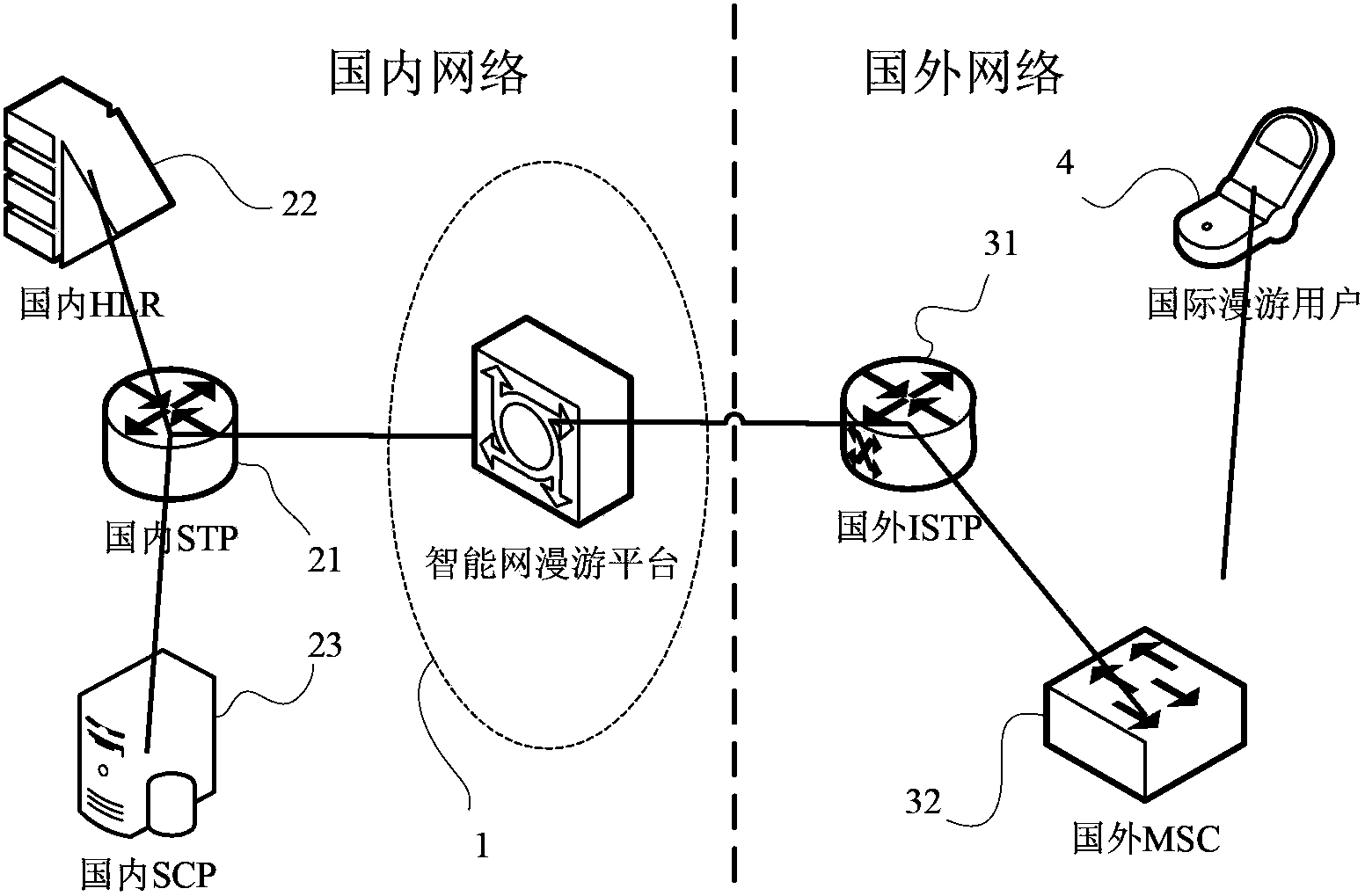 System and method for enabling prepaid intelligent network user to implement calling during international roaming