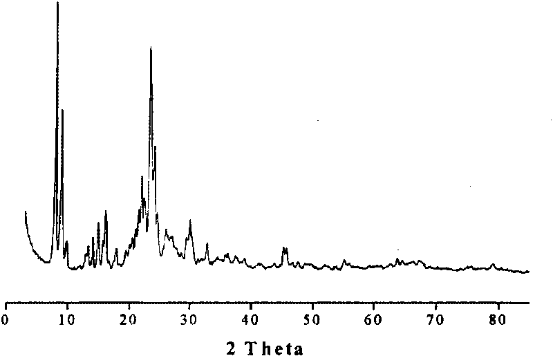 Catalyst for selectively producing propene by methanol or dimethyl ether and preparation method thereof