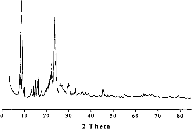 Catalyst for selectively producing propene by methanol or dimethyl ether and preparation method thereof