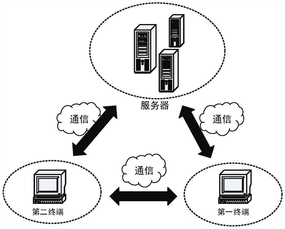 Software management method and system and storage medium