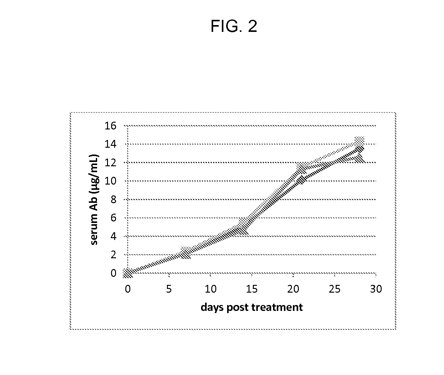 Veterinary composition and methods for non-surgical neutering and castration