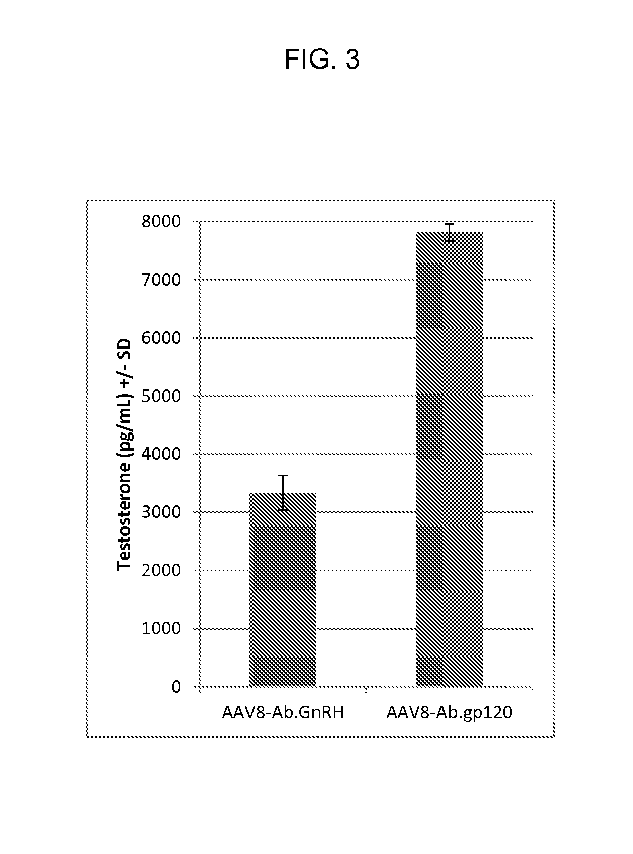 Veterinary composition and methods for non-surgical neutering and castration