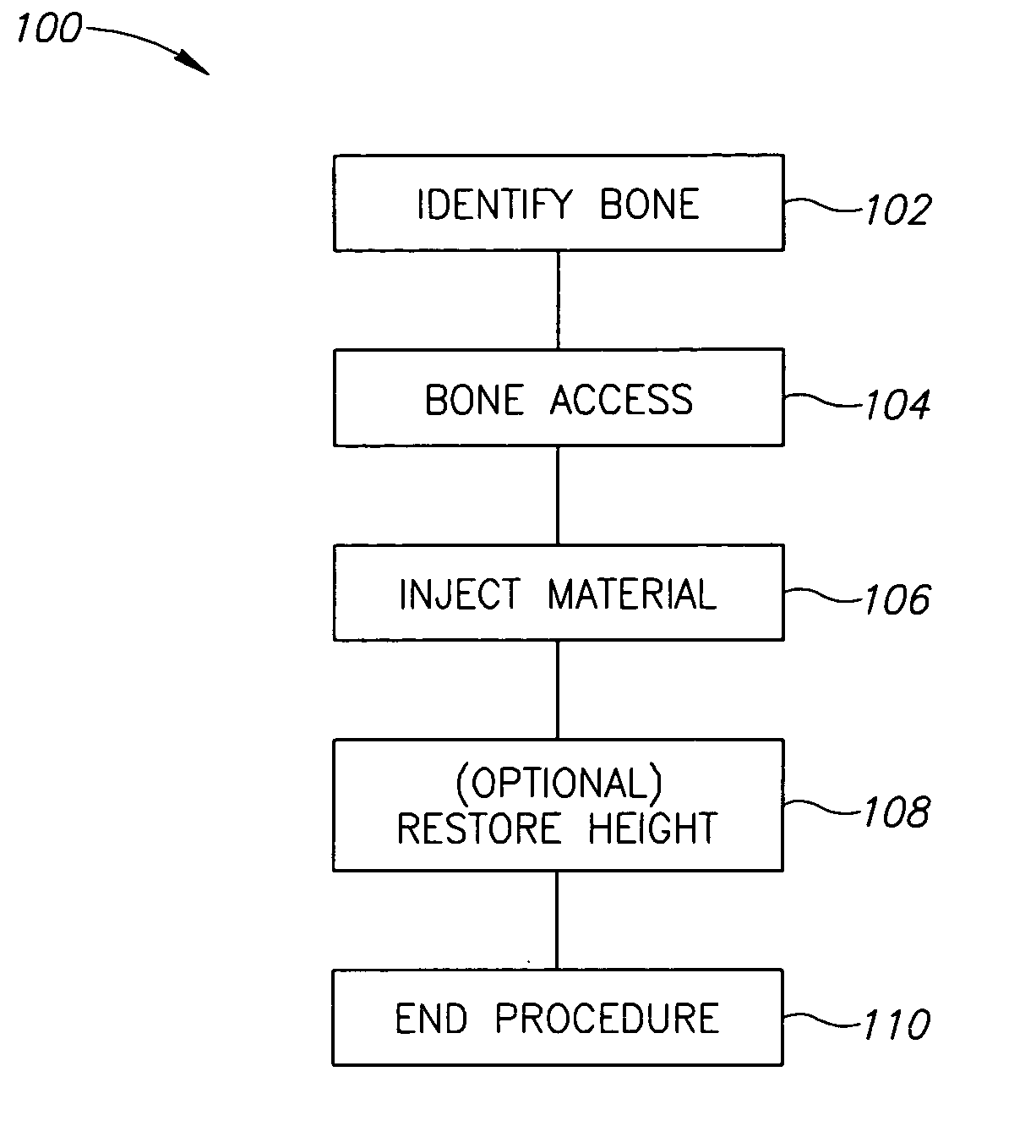 Methods, materials and apparatus for treating bone and other tissue