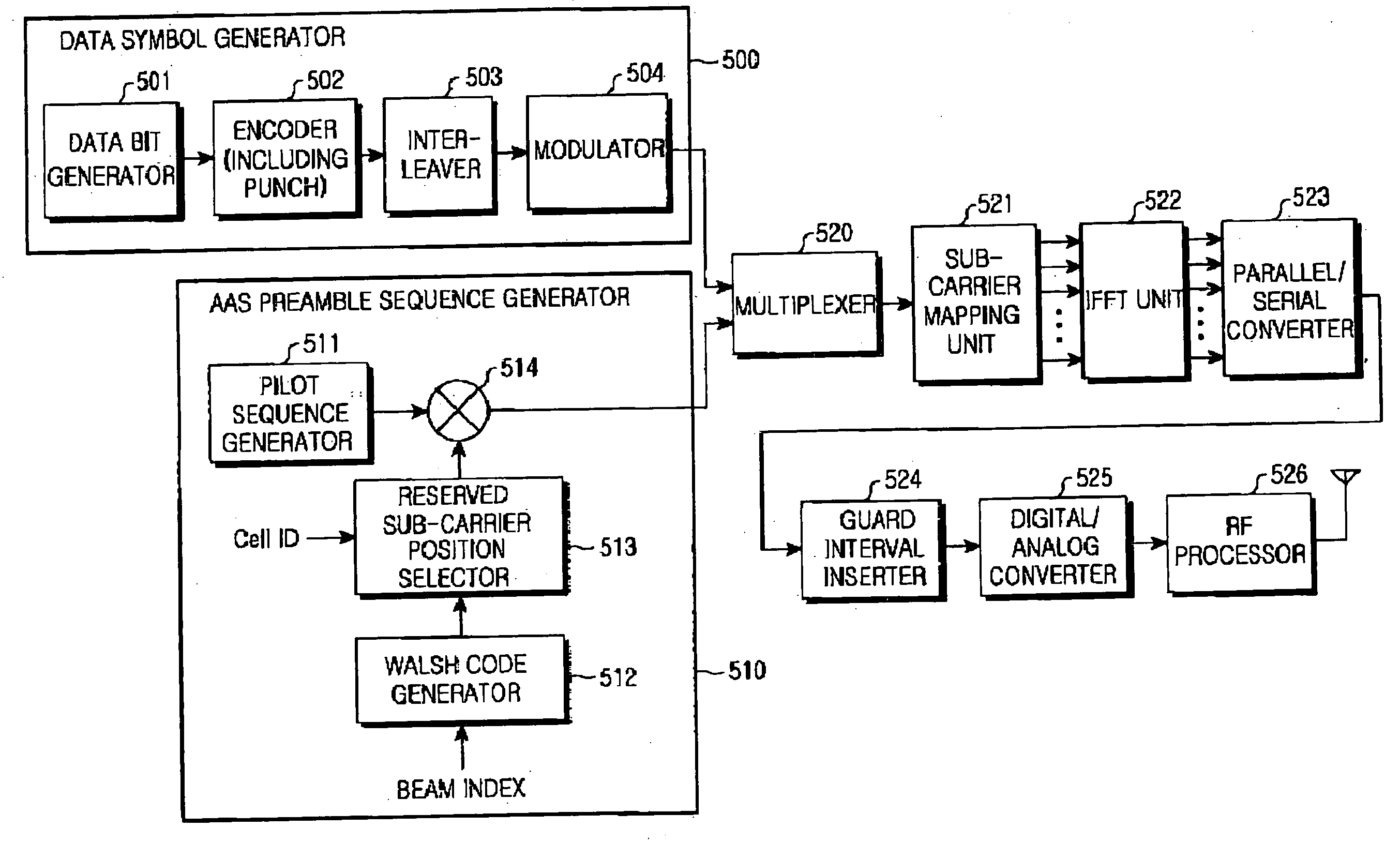 Method and apparatus for generating preamble sequence for adaptive antenna system in orthogonal frequency division multiple access communication system