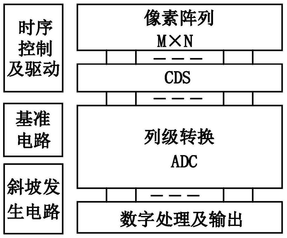 A non-linear column-level ADC and method for improving the contrast of cmos image sensors