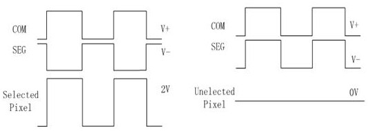 Design structure for electrostatic protection of broken code display screen