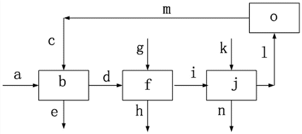 Method for extracting lithium from salt lake by means of centrifugal extractor