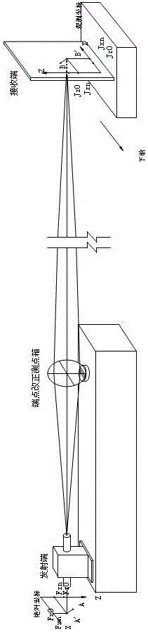 A method for correcting the absolute displacement of the endpoint of a vacuum laser alignment displacement measurement device