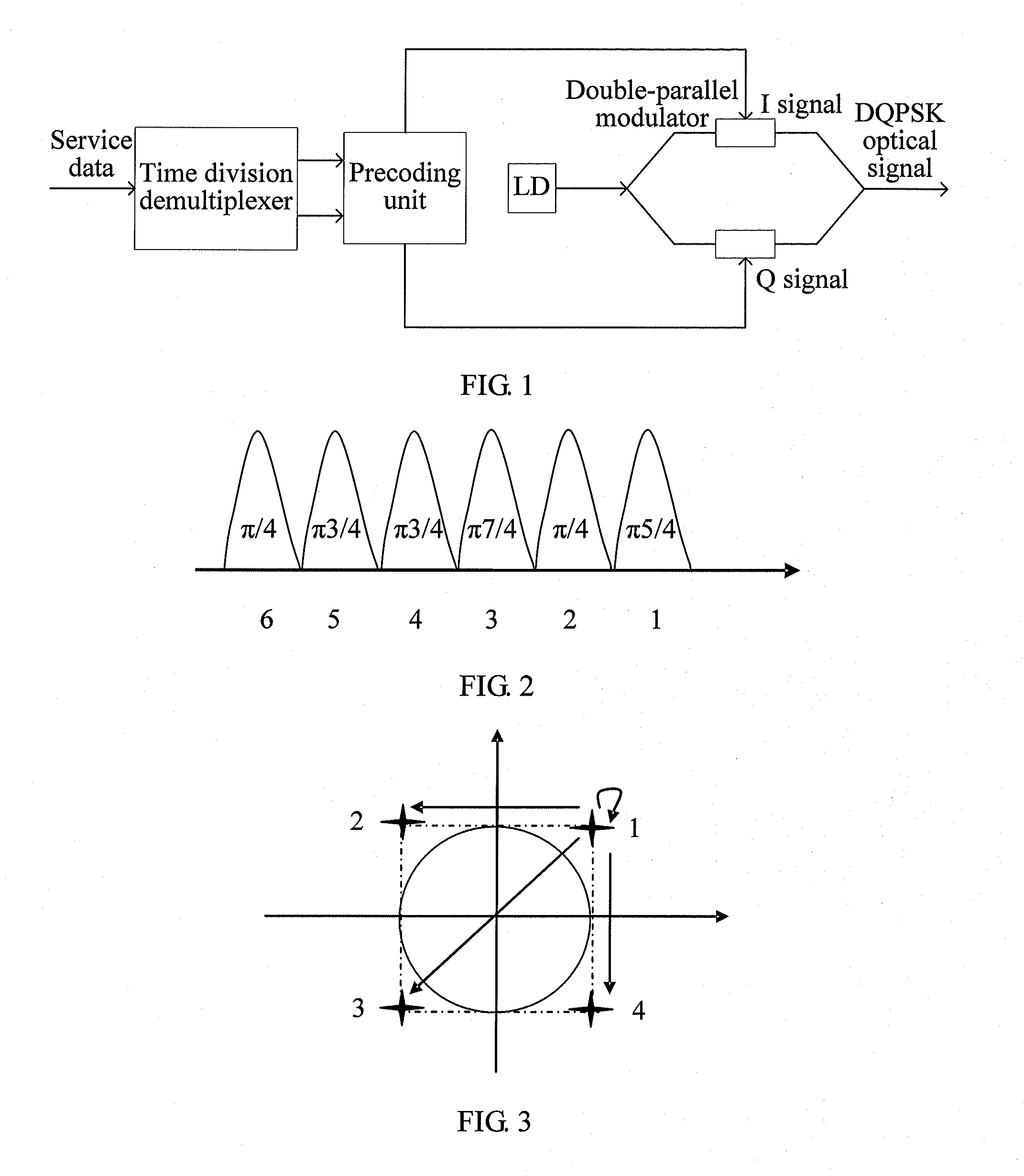 Method, device and system for generating and receiving a phase polarization modulated signal