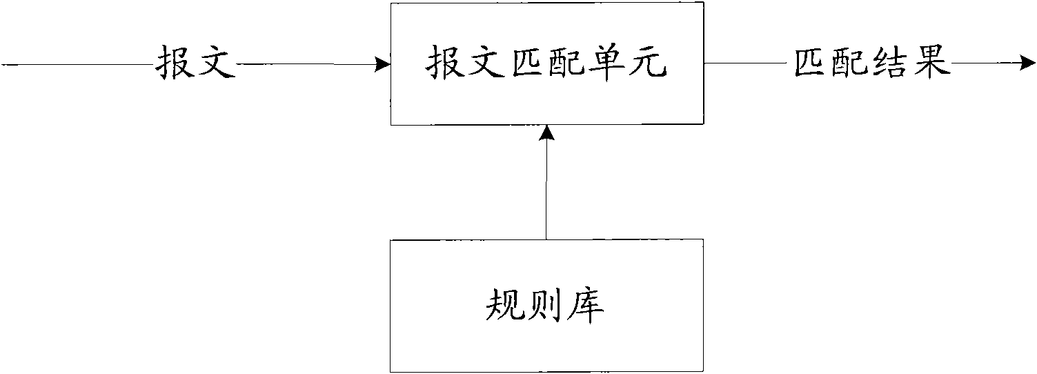 Method and device for matching messages