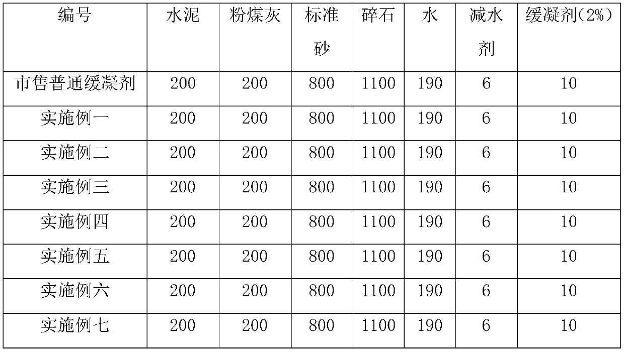 A kind of macromolecule retarder, its preparation method and application