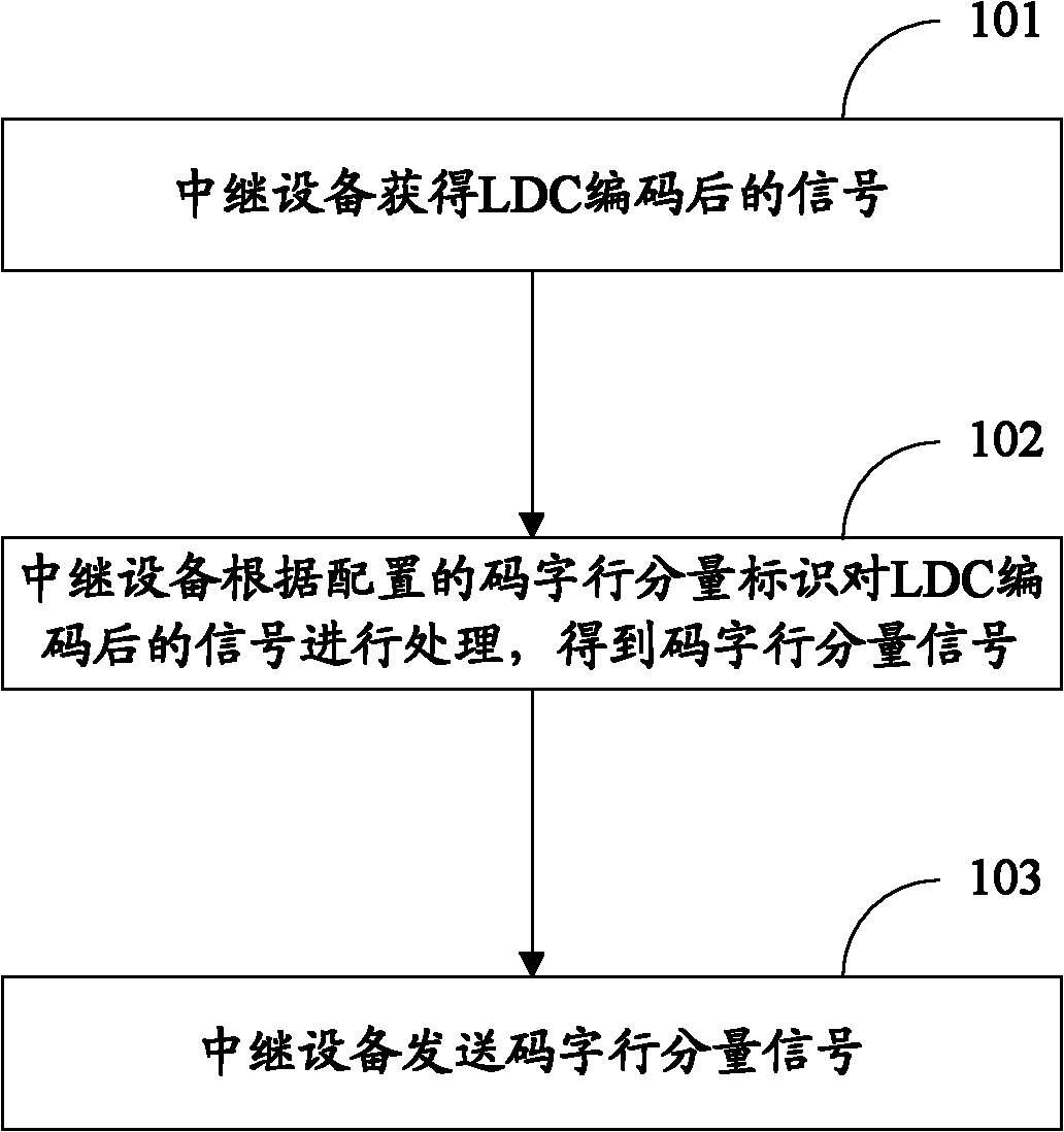 Method and device for space-time diversity transmission