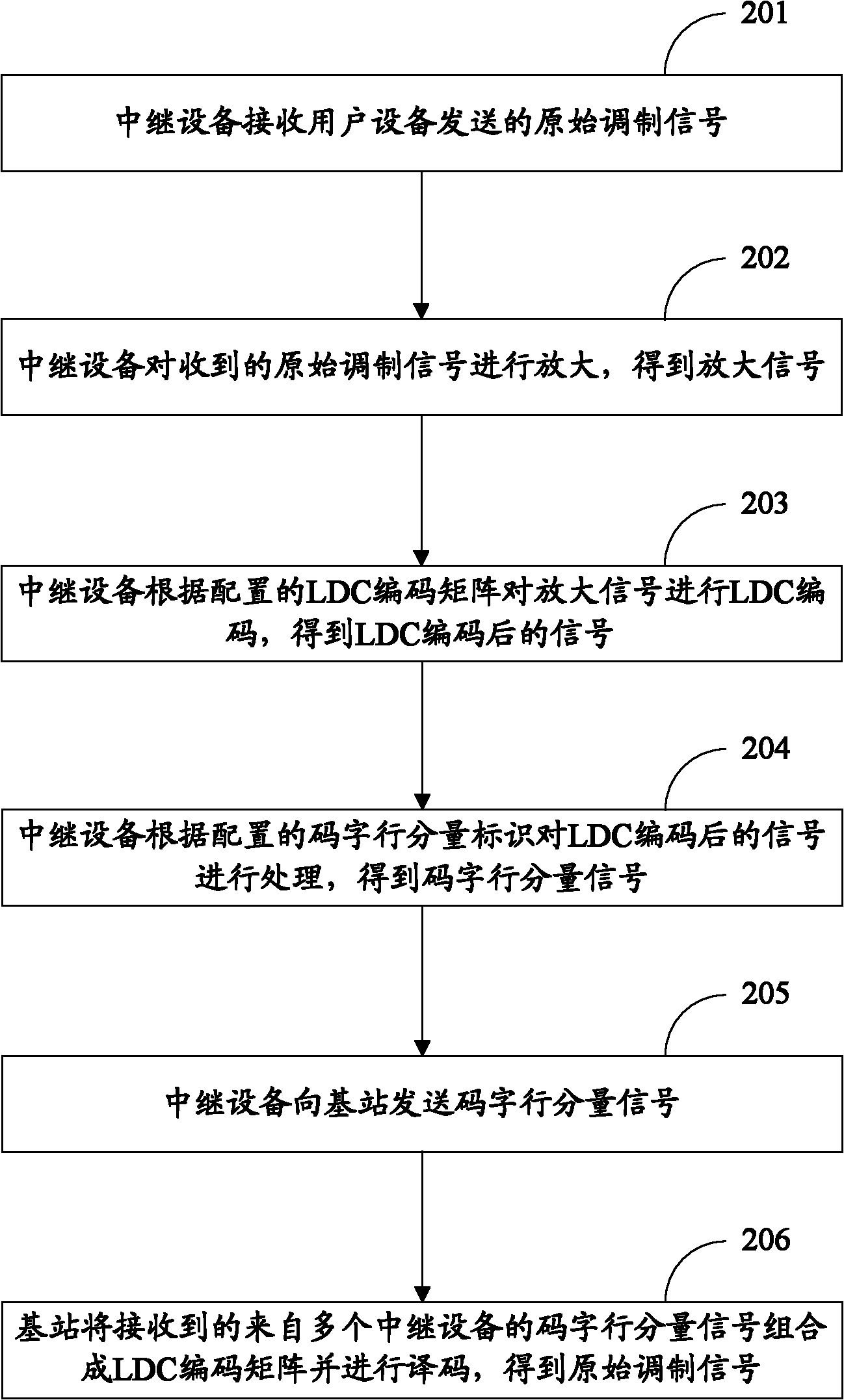 Method and device for space-time diversity transmission