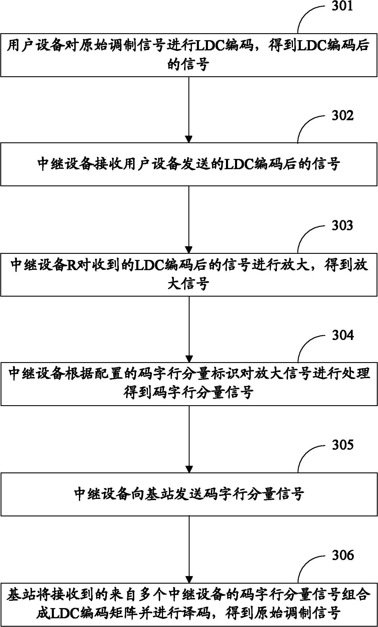 Method and device for space-time diversity transmission