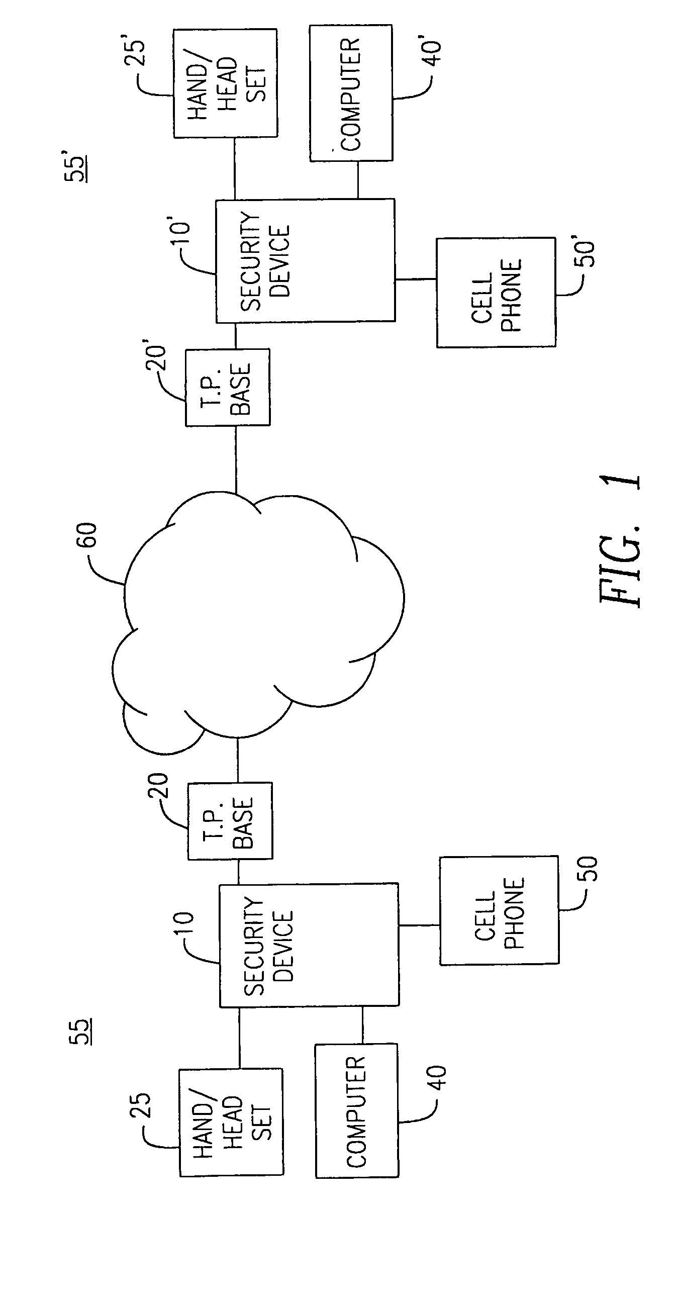 Portable telecommunication security device
