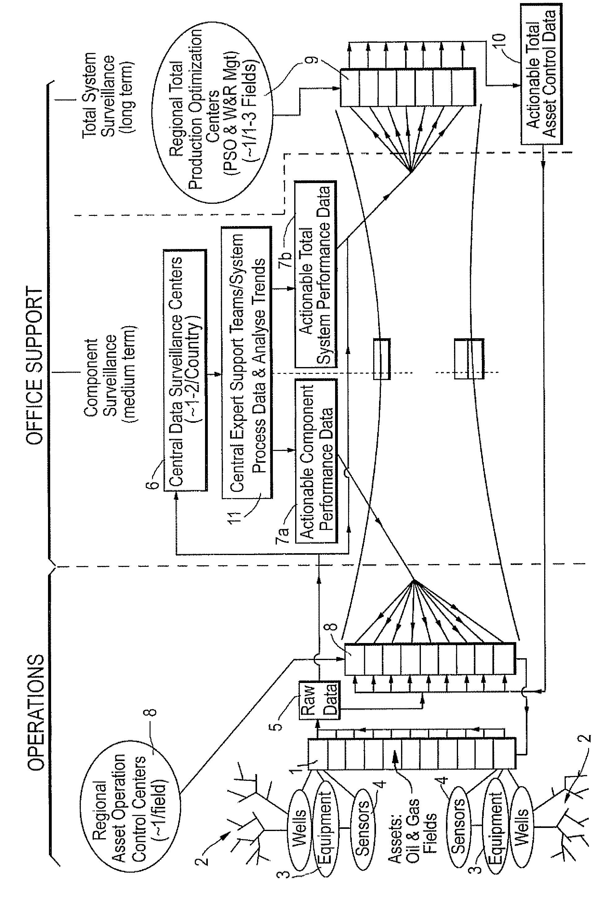 Method for controlling and/or optimizing production of oil and/or gas wells and facilities