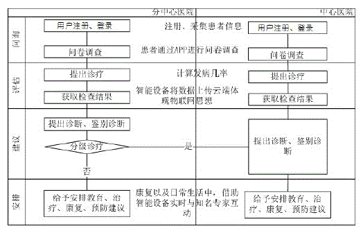 Five-step-method grading diagnosis system and method