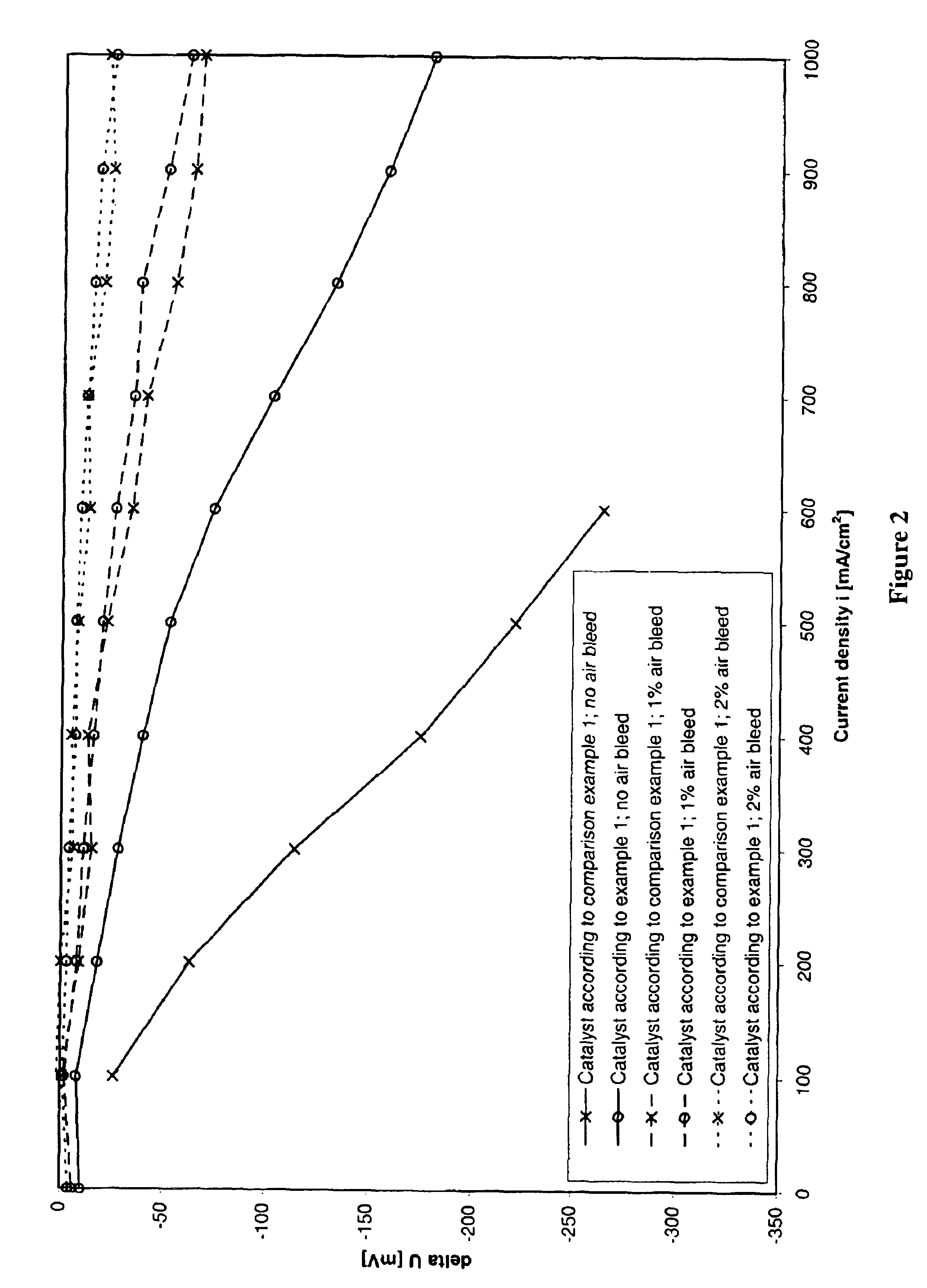 Process for preparing an anode catalyst for fuel cells and the anode catalyst prepared therewith
