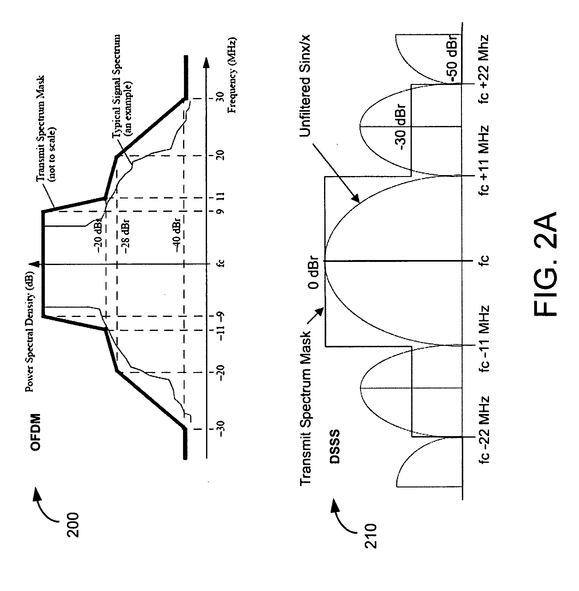 Systems and methods for wireless intrusion detection using spectral analysis