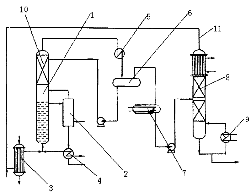 Technology for producing methyl chloride by gas-liquid phase non-catalytic method