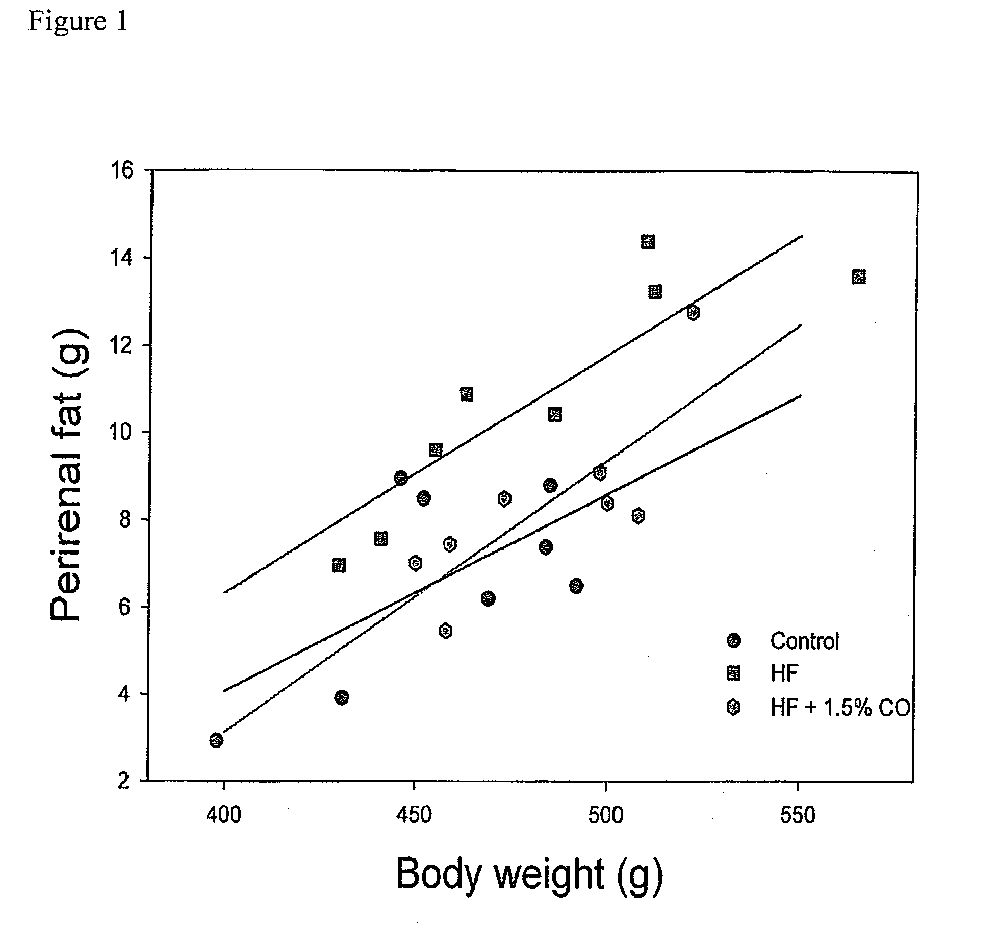 Copepod oil composition, formulations comprising the oil composition, and the use thereof to reduce accumulation of visceral fat, improve glucose tolerance, and prevent or treat obesity related diseases and disorders