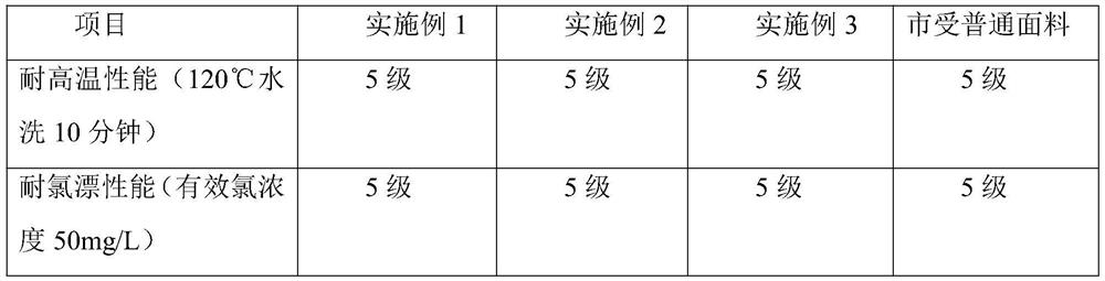 Dyed fabric capable of being subjected to high-temperature chlorine bleaching