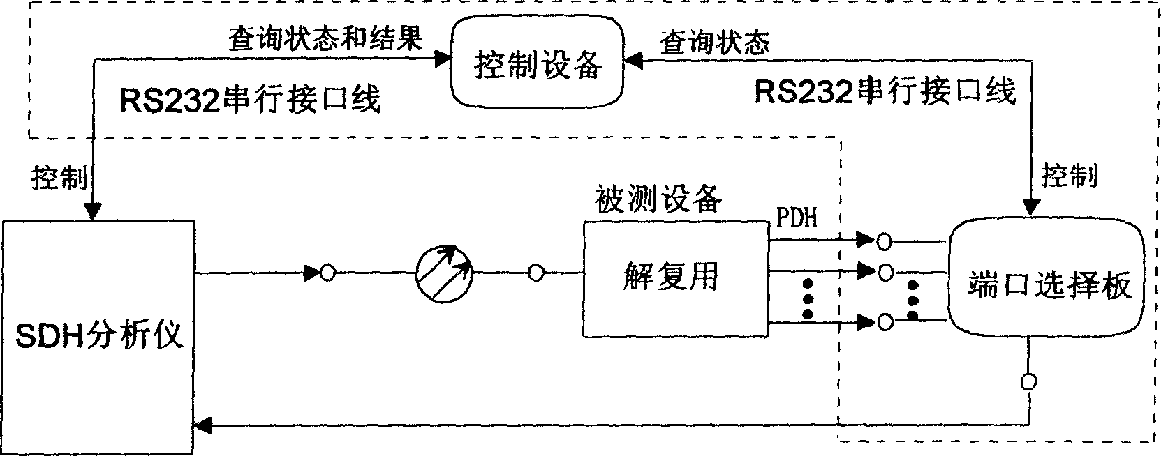 Bonding jitter automatically testing method and system